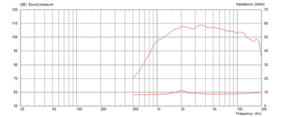 MONACOR CDX1-1070/8 PA-Horntreiber