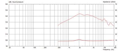 MONACOR CDX1-1070/8 PA-Horntreiber