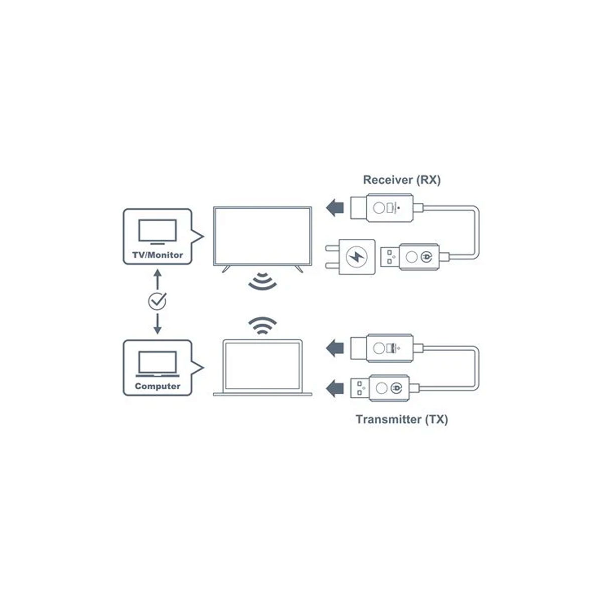 Optoma WHD211 drahtloser Sender und Empfänger