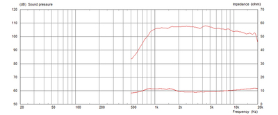 MONACOR CDX1-1742/8 PA-Horntreiber