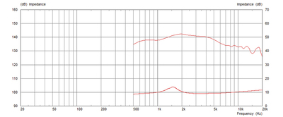 MONACOR CDX1-1446/8 PA-Horntreiber