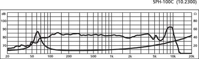 MONACOR SPH-100C Hi-Fi-Tiefmitteltöner, 30 W, 8 O