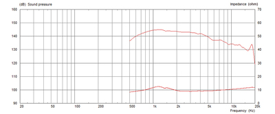 MONACOR CDX1-1742/8 PA-Horntreiber