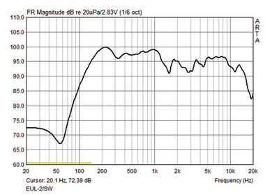 MONACOR EUL-2/SW Beschallungs-Lautsprecherbox in 100-V-Technik