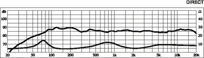 MONACOR DIRECT Lautsprecherbausatz