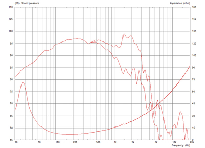 MONACOR FTR15-4080F/8 PA-Basslautsprecher