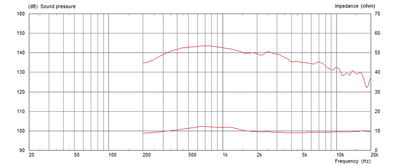 MONACOR CDX14-3030/8 PA-Horntreiber