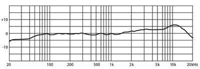 JTS SGM-14 Elektret-Richtmikrofon