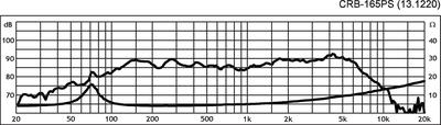 MONACOR CRB-165PS Car-Hi-Fi-Tiefmitteltöner-Paar, 35 W, 4 O