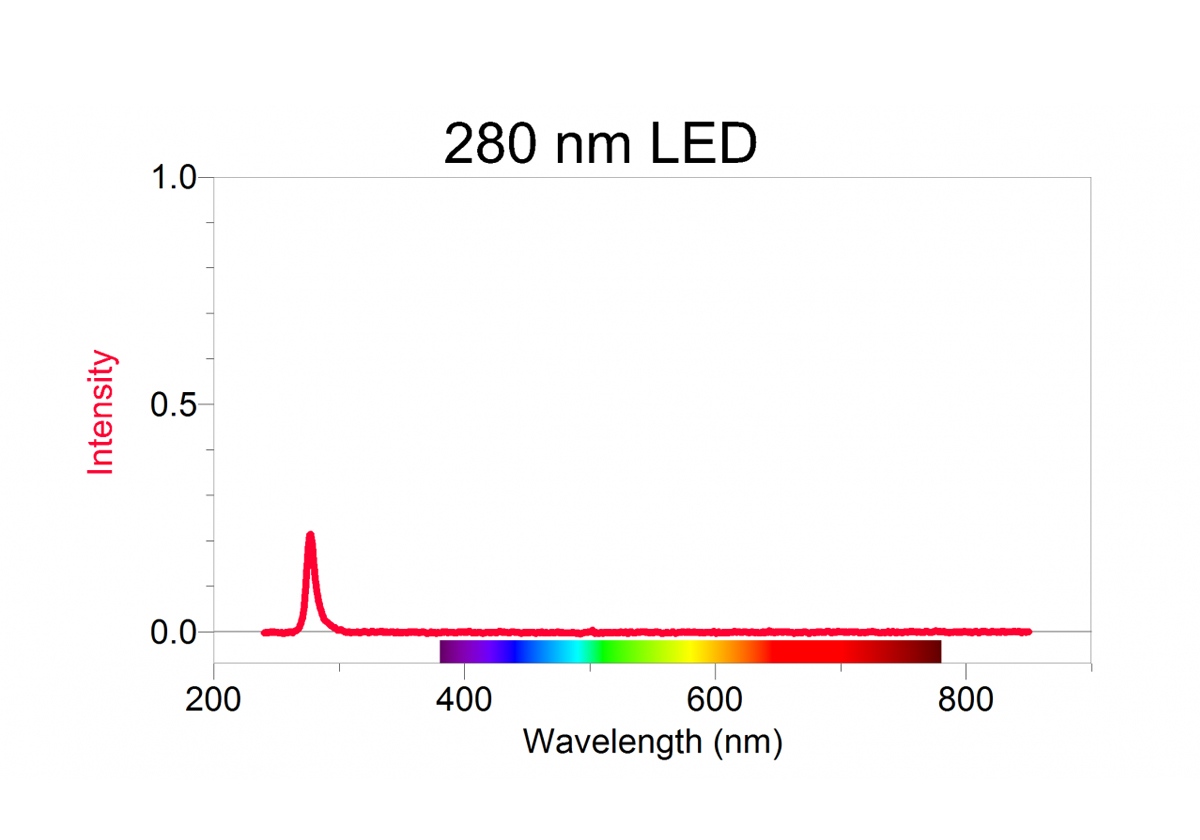 280 NM LED für Vernier Fluorescence/UV-VIS Spectrophotometer VSP-280