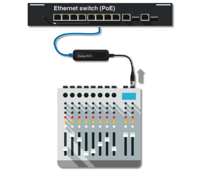 AUDINATE ADP-DAI-1X0 Dante®-AVIO-Analog-Input-Adapter