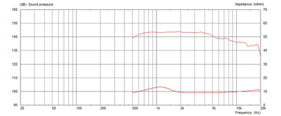 MONACOR CDX1-1447/8 PA-Horntreiber