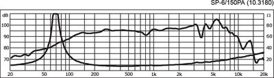 MONACOR SP-6/150PA PA-Mitteltöner, 150 W, 8 O