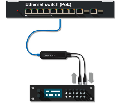 AUDINATE ADP-AES3-2X2 Dante®-AVIO-AES3/EBU-Adapter