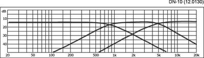 MONACOR DN-10 3-Wege-Weiche für 8 O