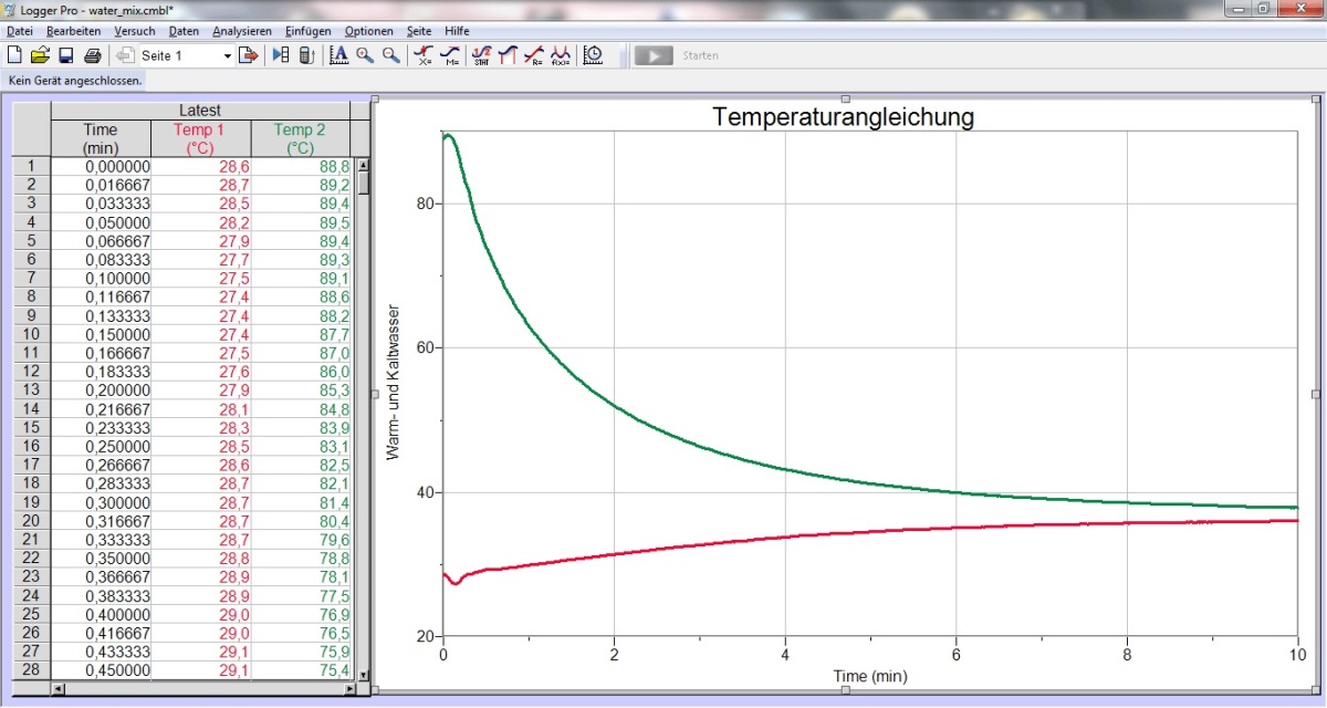 Vernier Logger Pro 3.x Schullizenz Software zur Auswertung von Messwerten