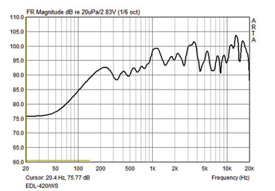 MONACOR EDL-420/WS Wetterfester ELA-Kugellautsprecher