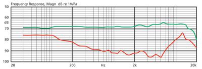 JTS CM-214U Elektret-Kopfbügelmikrofon