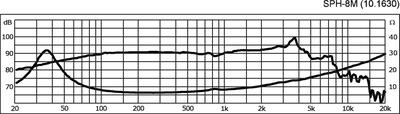 MONACOR SPH-8M Hi-Fi-Tieftöner, 100 W, 8 O