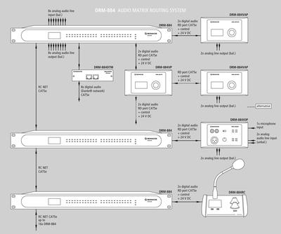 MONACOR DRM-884 Audio-Matrix-Router