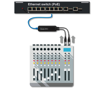 AUDINATE ADP-DAI-2X0 Dante®-AVIO-Analog-Input-Adapter