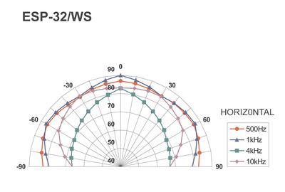 MONACOR ESP-32/WS ELA-Hi-Fi-Wand- und -Deckenlautsprecher