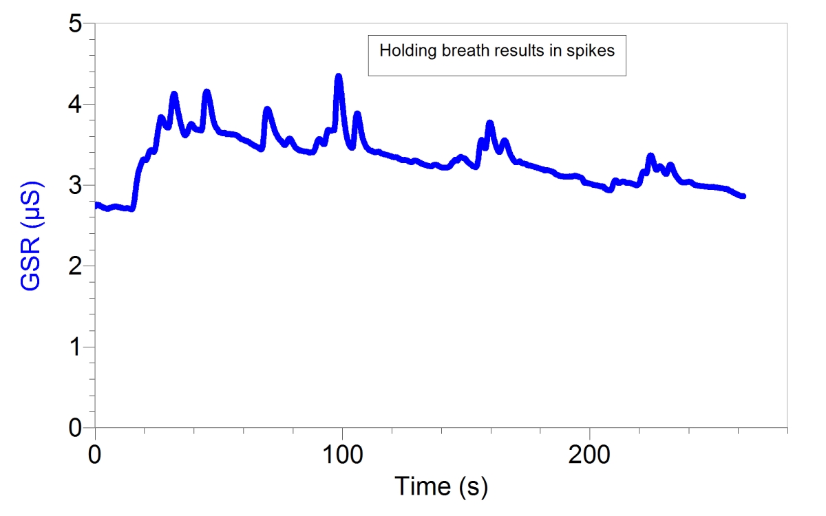 Qubit GSR Sensor (Galvanische Reaktion der Haut, Leitfähigkeit) für Vernier Datenlogger