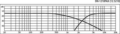 MONACOR DN-1218PAX 2-Wege-Frequenzweiche für 8 O