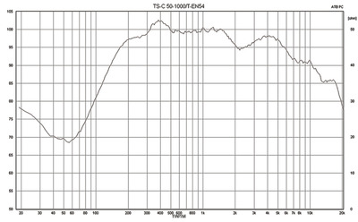 MONACOR TS-C50-1000/T Wetterfeste ELA-Tonsäule mit EN-54-24-Zertifizierung