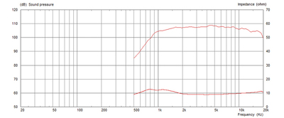 MONACOR CDX1-1447/8 PA-Horntreiber