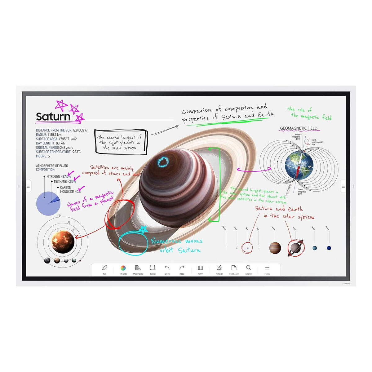 Samsung Flip Pro WM65B 65'' digitales Flipchart 