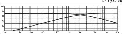 MONACOR DN-1 2-Wege-Frequenzweiche für 8 O.