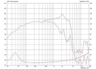 MONACOR FTR15-3070C/8 PA-Basslautsprecher