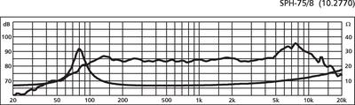 MONACOR SPH-75/8 Hi-Fi-Miniatur-Tiefmitteltöner, 15 W, 8 O