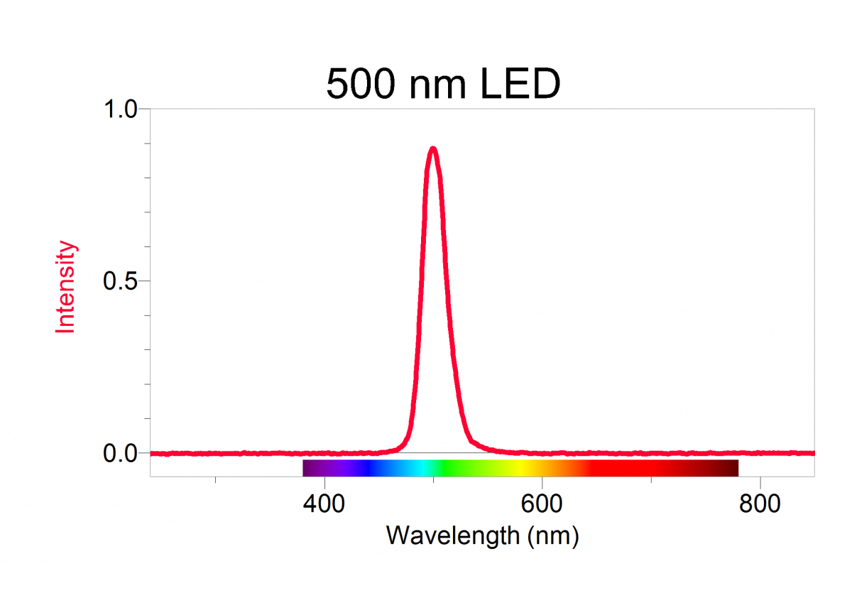 500 NM LED für Vernier Fluorescence/UV-VIS Spectrophotometer VSP-500