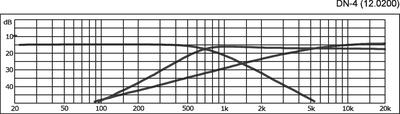 MONACOR DN-4 3-Wege-Weiche für 8 O