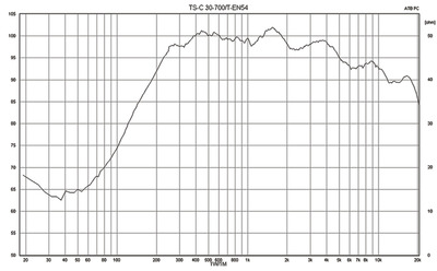 MONACOR TS-C30-700/T Wetterfeste ELA-Tonsäule mit EN-54-24-Zertifizierung