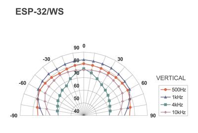 MONACOR ESP-32/WS ELA-Hi-Fi-Wand- und -Deckenlautsprecher