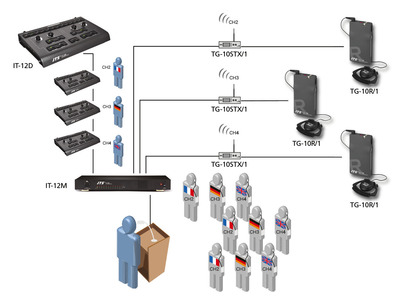 JTS TG-10STX/1 16-Kanal-PLL-Funksender