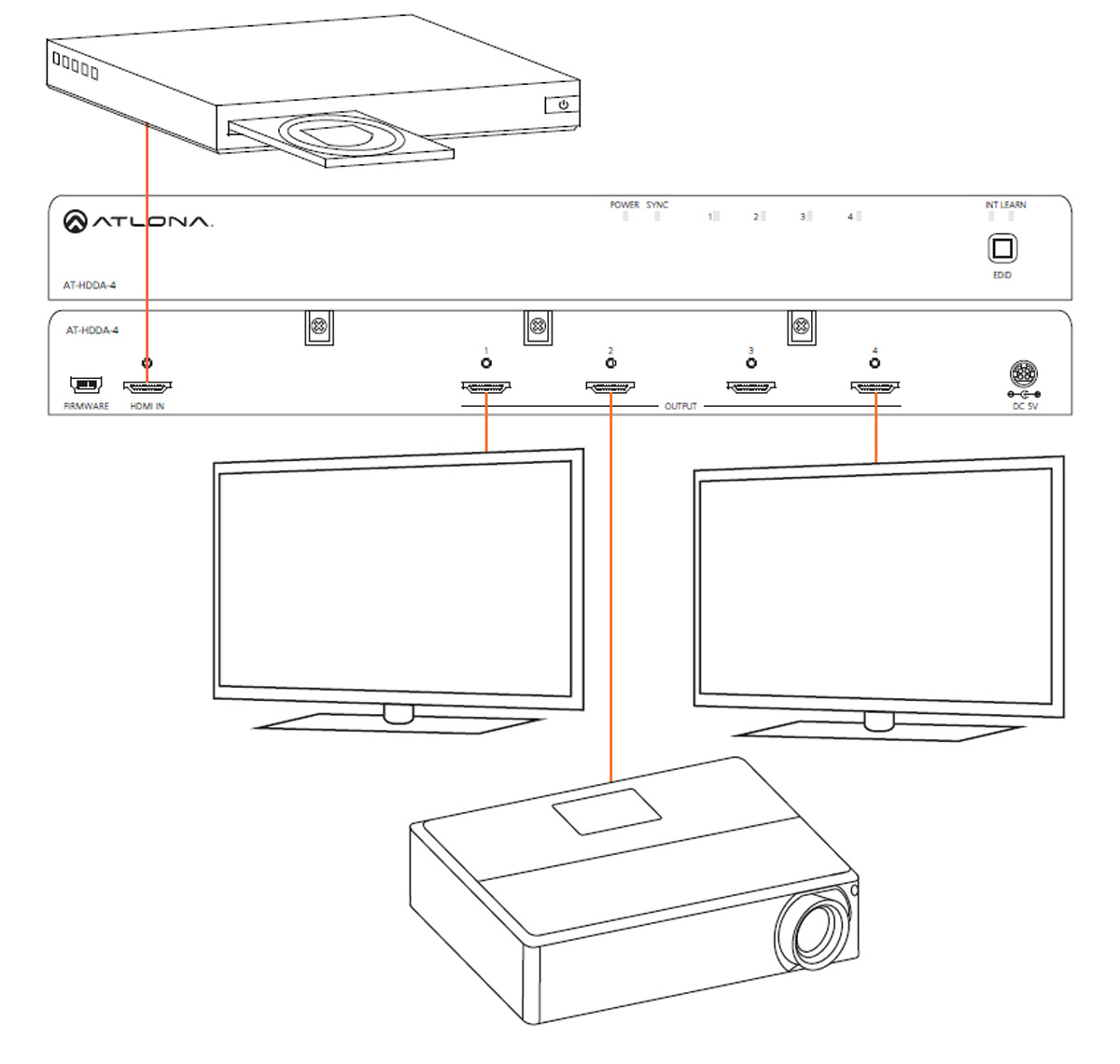 Atlona AT-HDDA-2 HDMI Splitter, 1 X 2