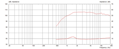 MONACOR CDX1-1446/8 PA-Horntreiber