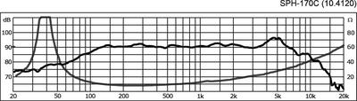 MONACOR SPH-170C High-End-Tiefmitteltöner, 60 W, 8 O